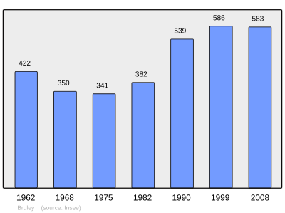 Referanse: INSEE