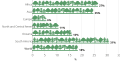 Image 34Proportion of forest in protected areas, by region, 2020 (from Forest)