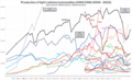 Produzione di automobili (1960 - 2023)