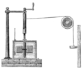 Instrumentos para o cálculo do Equivalente mecánico da calor.