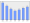 Evolucion de la populacion 1962-2008