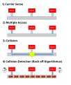 CSMA/CD-Verfohrn