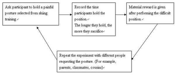 Reciprocal Altruism