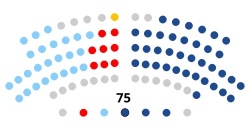 Parlamento Gallego 2024.svg