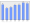 Evolucion de la populacion 1962-2008