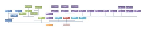 富士銀行の前身行（前身行に統合された一部の銀行を省略）