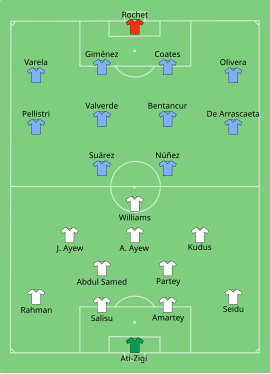 Alineación inicial