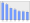 Evolucion de la populacion 1962-2008