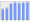 Evolucion de la populacion 1962-2008