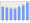 Evolucion de la populacion 1962-2008