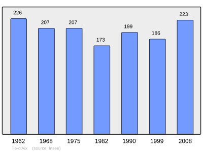 Referanse: INSEE