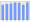 Evolucion de la populacion 1962-2008