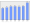 Evolucion de la populacion 1962-2008