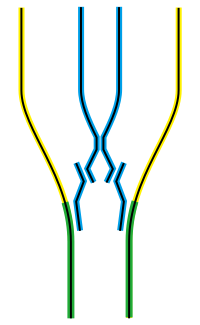 単線交走式ケーブルカー分岐部の模式図 黄：溝車輪専用線、青：平車輪専用線、緑：共用線