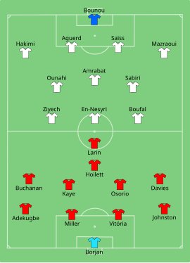 Alineación inicial