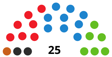 Elecciones a la Asamblea de Ceuta de 2019