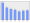 Evolucion de la populacion 1962-2008