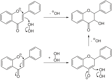 Possible mechanisms