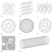 Eight Allotropes of Carbon.svg