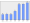 Evolucion de la populacion 1962-2008