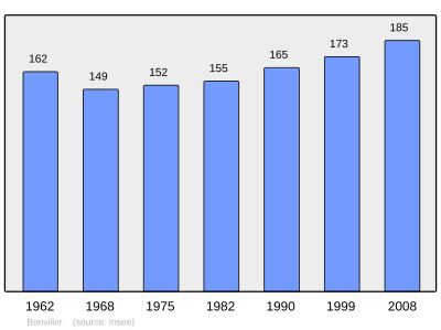 Referanse: INSEE