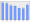 Evolucion de la populacion 1962-2008