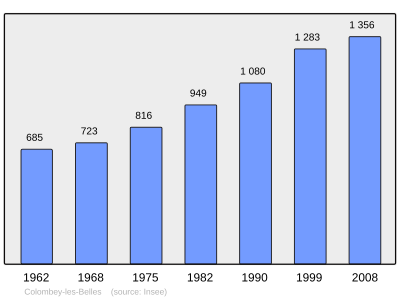 Referanse: INSEE