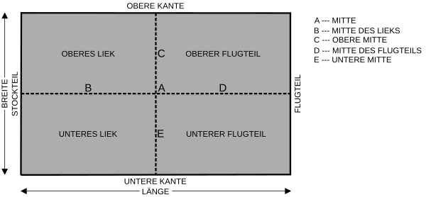 Teile einer Flagge