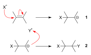 adiția nucleofilă la alchene