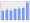 Evolucion de la populacion 1962-2008