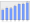 Evolucion de la populacion 1962-2008