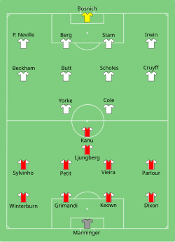 Aufstellung Manchester United gegen FC Arsenal