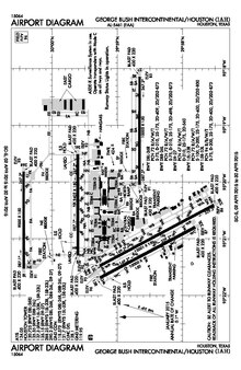 FAA lughawediagram