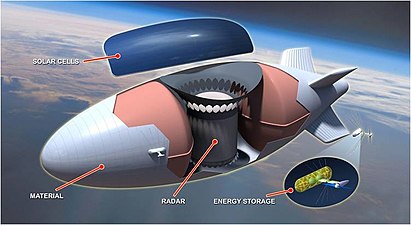 Projet de l’US Air Force Integrated Sensor is Structure : dirigeable de surveillance de 140 m de long.