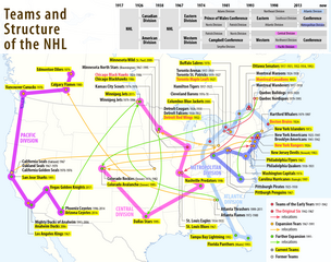 Teams und Struktur der National Hockey League