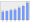 Evolucion de la populacion 1962-2008