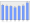 Evolucion de la populacion 1962-2008