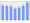 Evolucion de la populacion 1962-2008