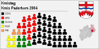 Sitzverteilung 2004