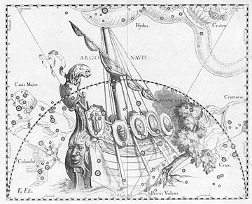 ヨハネス・ヘヴェリウス『Prodromus Astronomiae』（1690年）に描かれたアルゴ座。ハリー考案の Robur Carolinum は、アルゴ船によってへし折られた姿で描かれている。