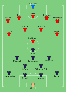 Alineación inicial