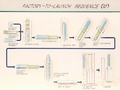 Un diagrama muestra el ensamblaje, prueba y lanzamiento de un KH-9.