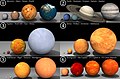 pl:Gwiazda, pl:VY Canis Majoris