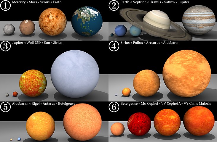 Relative sizes of the planets and several major stars. Photo by David Jarvis. 30 July 2008. http://www.davidjarvis.ca/