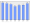 Evolucion de la populacion 1962-2008