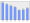 Evolucion de la populacion 1962-2008