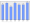 Evolucion de la populacion 1962-2008