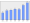 Evolucion de la populacion 1962-2008