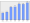 Evolucion de la populacion 1962-2008