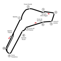 Tor Autodromo Nazionale di Monza